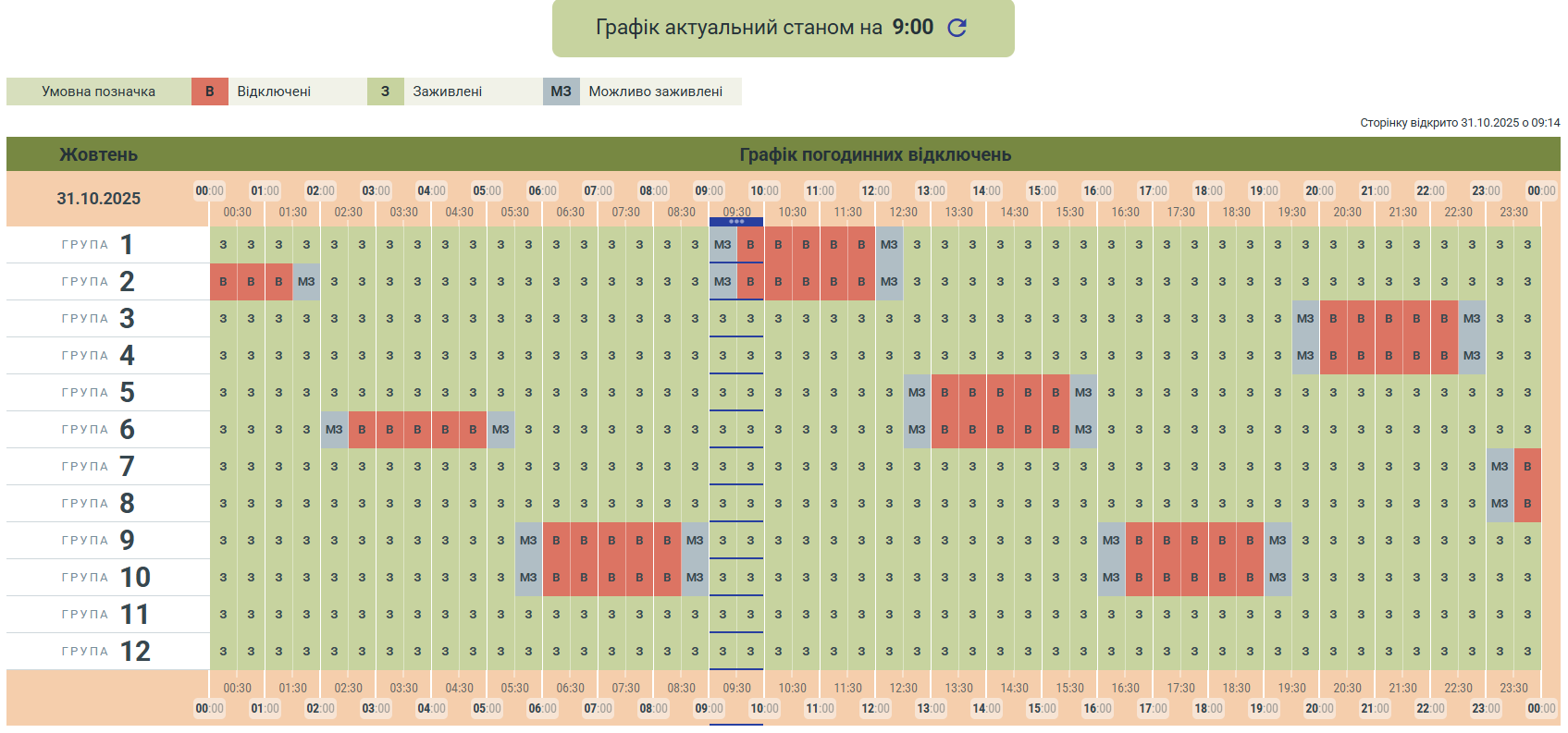 Графіки по всій Україні: де і як сьогодні вимикатимуть світло